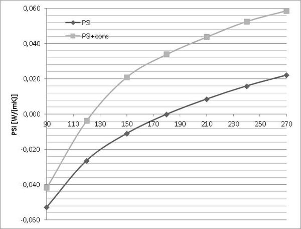 Graph découpe isolant (graph-etude-comparative-1-decoupe-isol.jpg)