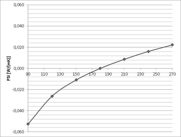 Graph sans découpe isolant (graph-etude-comparative-1.jpg)