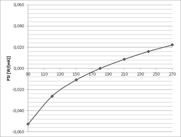 Graph sans découpe isolant (graph-etude-comparative-1.jpg)